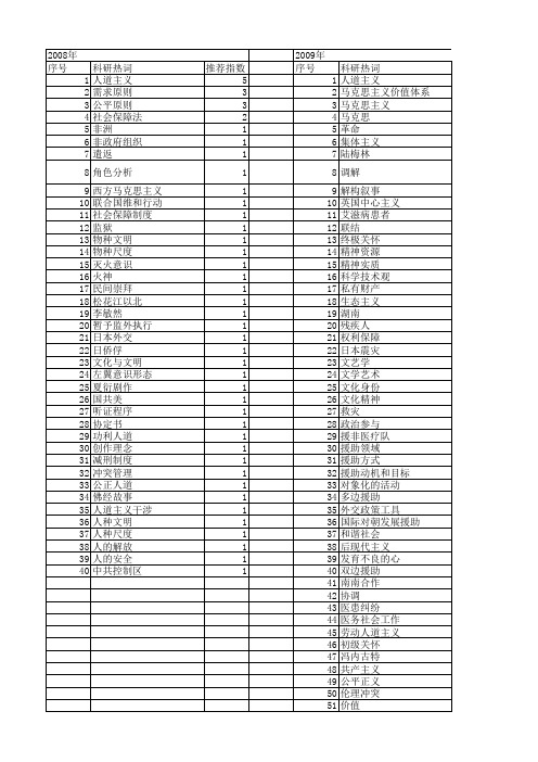 【国家社会科学基金】_人道主义_基金支持热词逐年推荐_【万方软件创新助手】_20140803