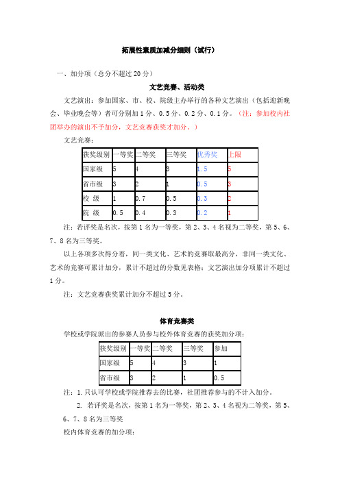 拓展性素质考评意见(修改版4)学院统一