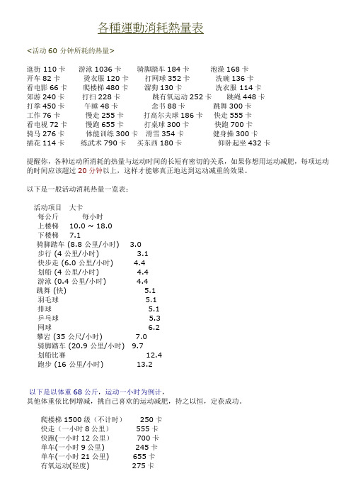 各种运动消耗热量表