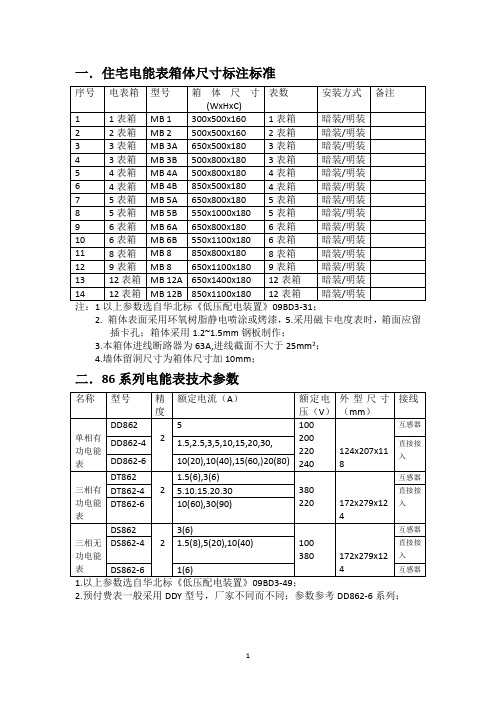 4..配电(柜)箱体尺寸标注标准8.12