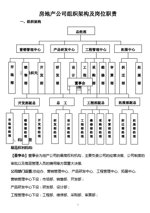 房地产公司组织架构及岗位职责