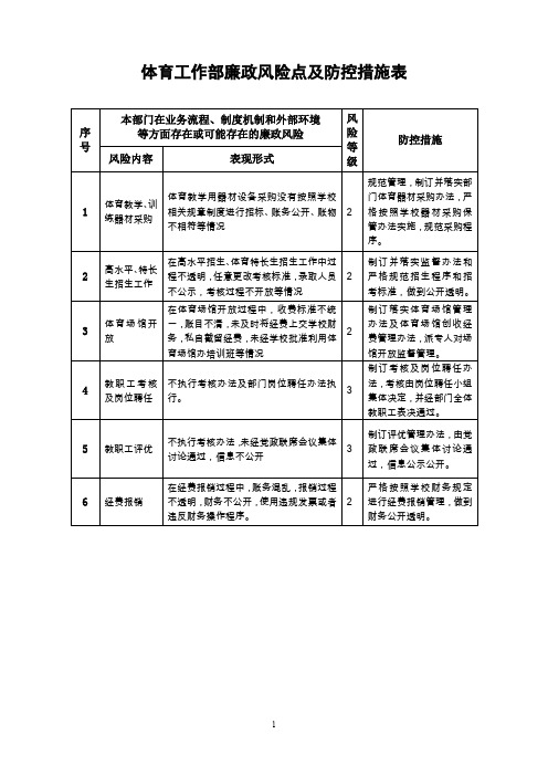 体育工作部廉政风险点及防控措施表