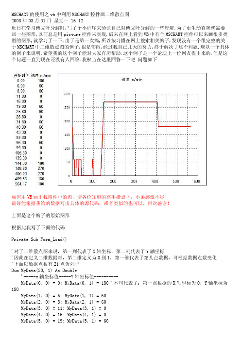 MSCHART的使用之vb中利用MSCHART控件画二维散点图