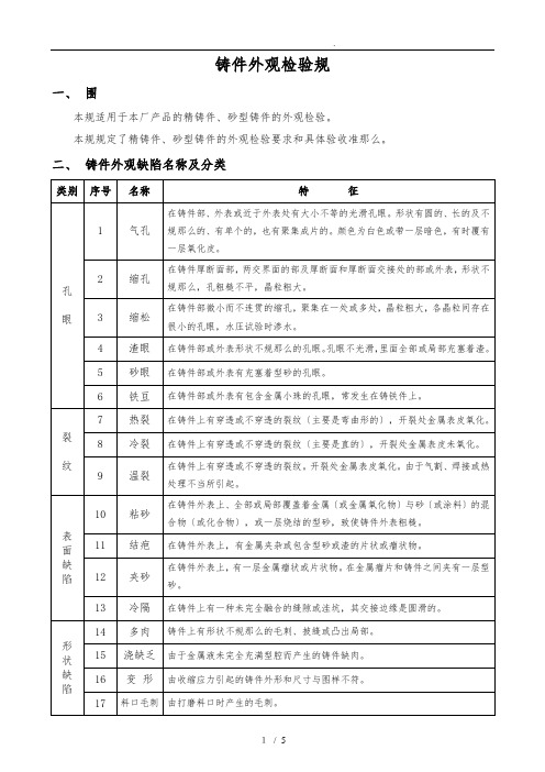 铸件外观检验规范标准