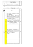 模范工厂管理成熟度评估标准