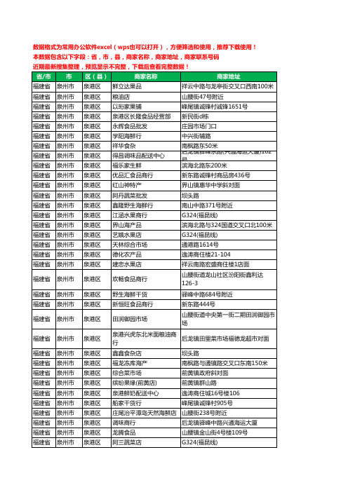 2020新版福建省泉州市泉港区农产品行业工商企业公司商家名录名单联系电话号码地址大全284家