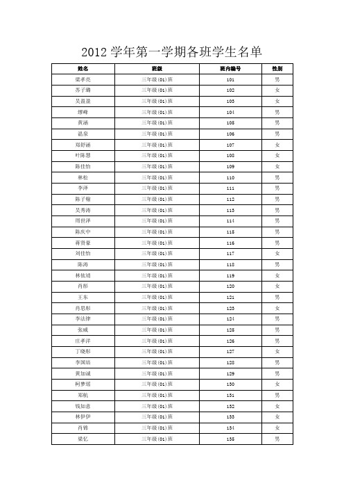 2012学年第一学期各班学生名单