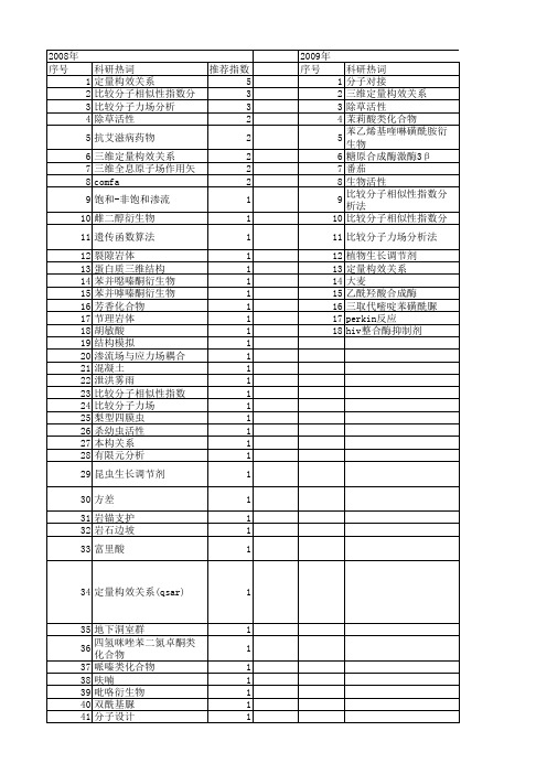 【国家自然科学基金】_三维构效关系_基金支持热词逐年推荐_【万方软件创新助手】_20140802