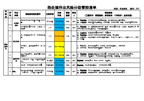 热处理作业风险分级管控清单