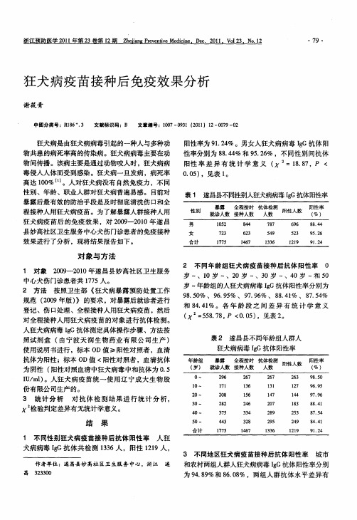 狂犬病疫苗接种后免疫效果分析