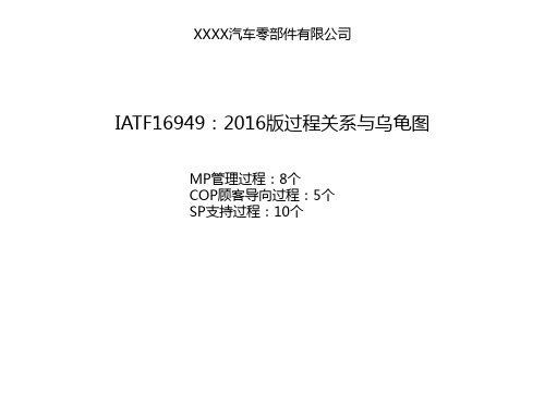 IATF16949：2016支持过程-乌龟图