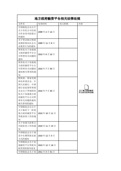 地方政府融资平台相关法律法规