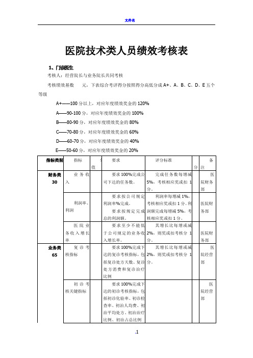 医院人员绩效考核表