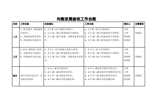 均衡发展验收工作台账