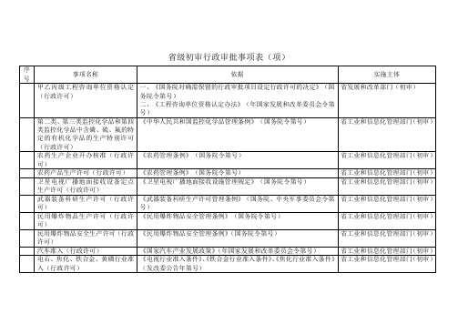 省级初审行政审批事项表(72项)