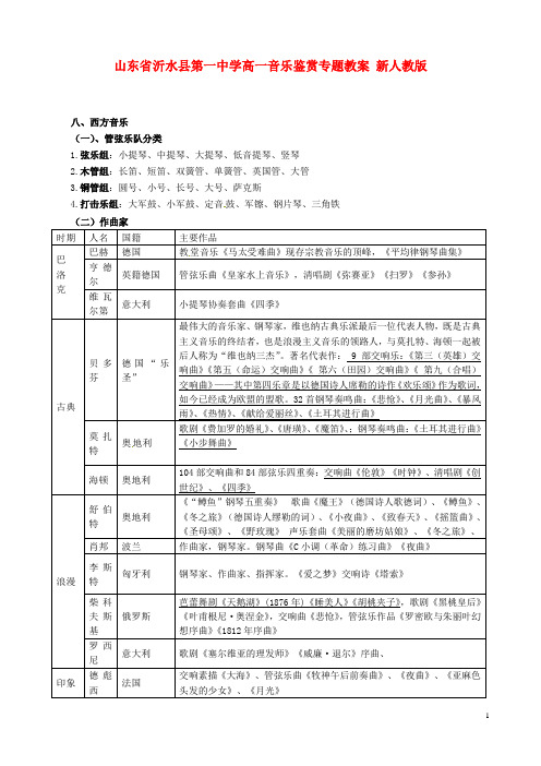 高一音乐鉴赏专题教案-新人教版