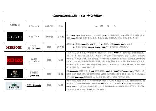 全球知名服装品牌logo大全  整理版