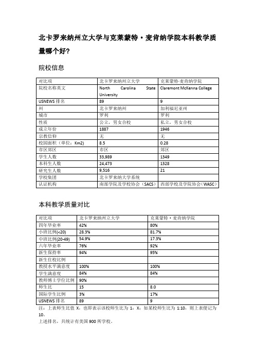 北卡罗来纳州立大学与克莱蒙特·麦肯纳学院本科教学质量对比