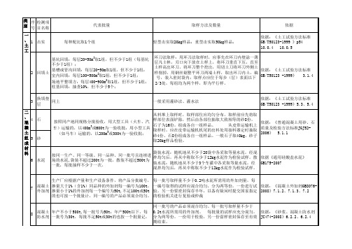 建筑工程施工现场试验及取样方法大全