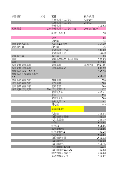 上海大众常用保养配件