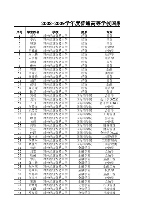 对外经济贸易大学-Sheet1