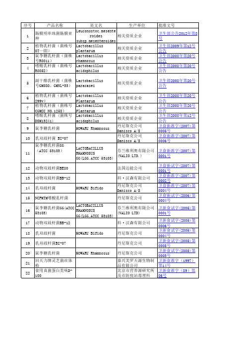 可用于食品的益生菌(截止到2012年8月)