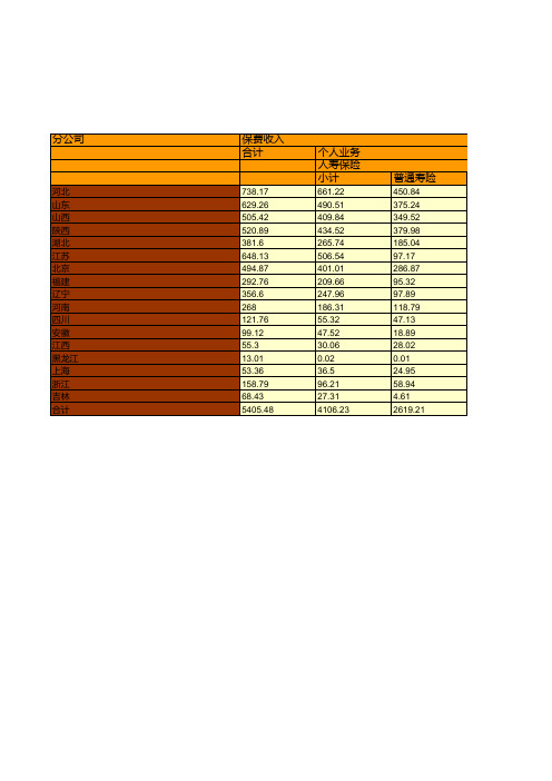 保险行业全国各省市区统计数据:英大泰和人寿保险股份有限公司各人身保险分公司2018年业务统计