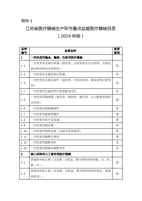 江苏省医疗器械生产环节重点监管医疗器械目录(2014年版)