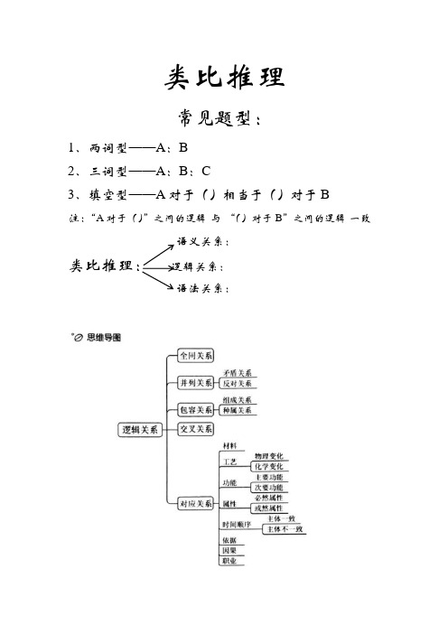 公务员省考联考类比推理