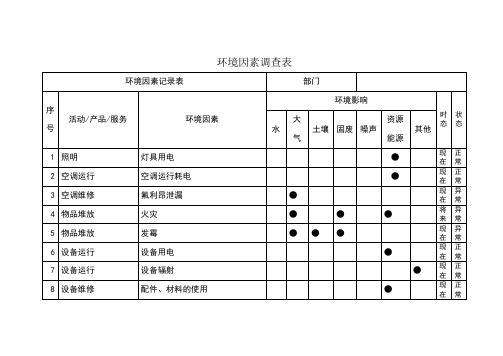 机房、仓库、配电房环境因素