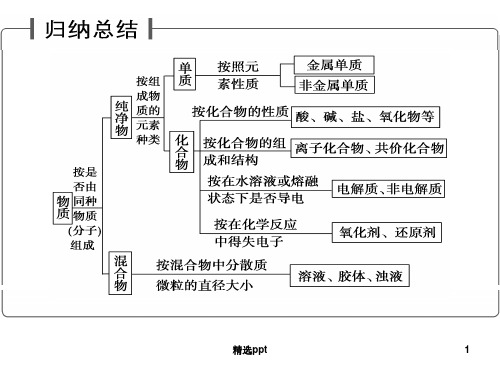 氧化还原反应基本规律和氧化性还原性强弱的比较方法