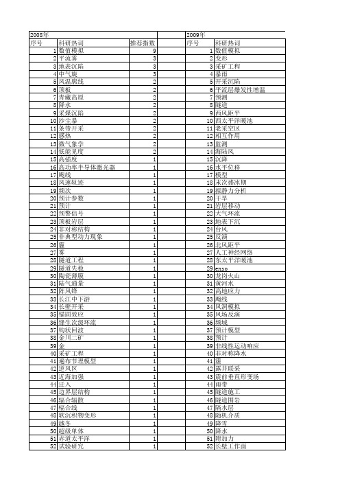 【国家自然科学基金】_下沉_基金支持热词逐年推荐_【万方软件创新助手】_20140802