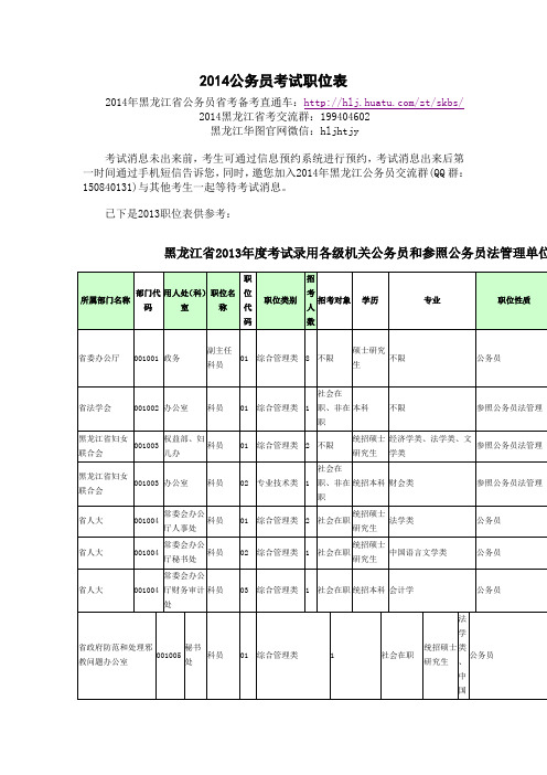 2014公务员考试职位表