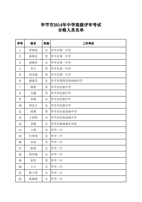 2014高级职称合格名单