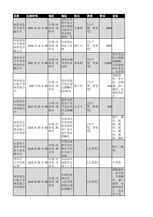 2018年河南省半导体行业企业名录77家