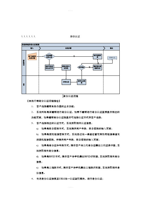 业务流程图绘制参考