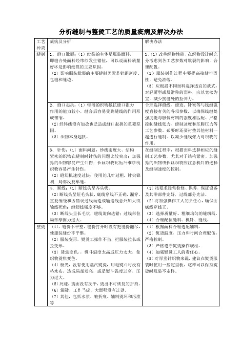 服装缝制与整烫工艺的质量疵病及解决办法