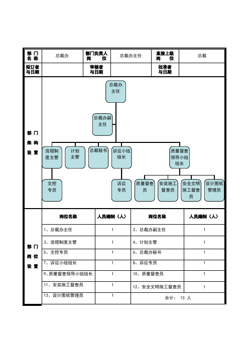 总裁办部门职能说明书