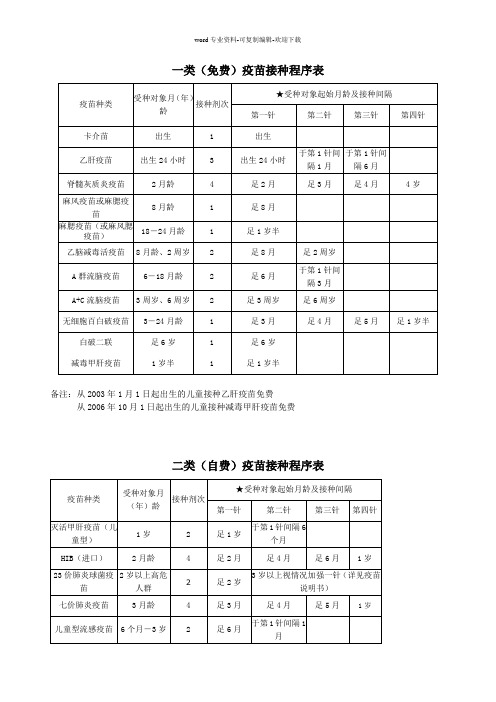 一类(免费)疫苗接种程序表