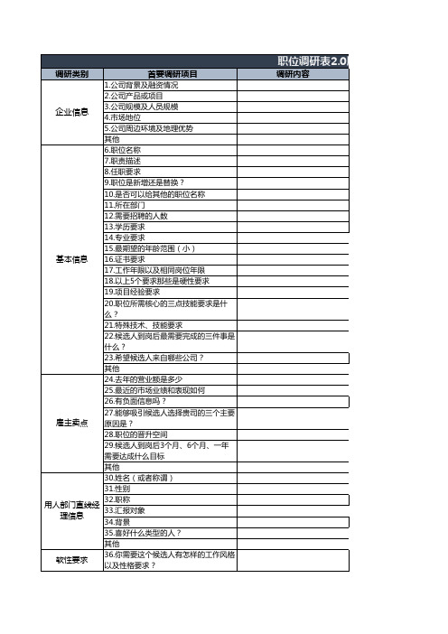 猎头高端职位需求分析表格(专业版)2.0