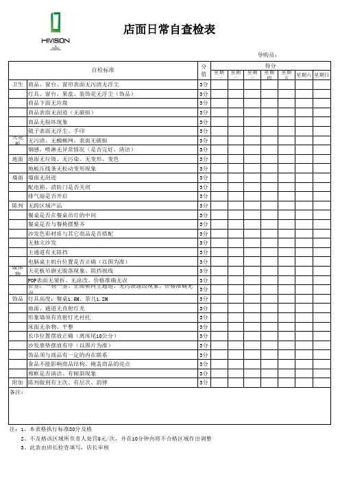 店面日常自查检表