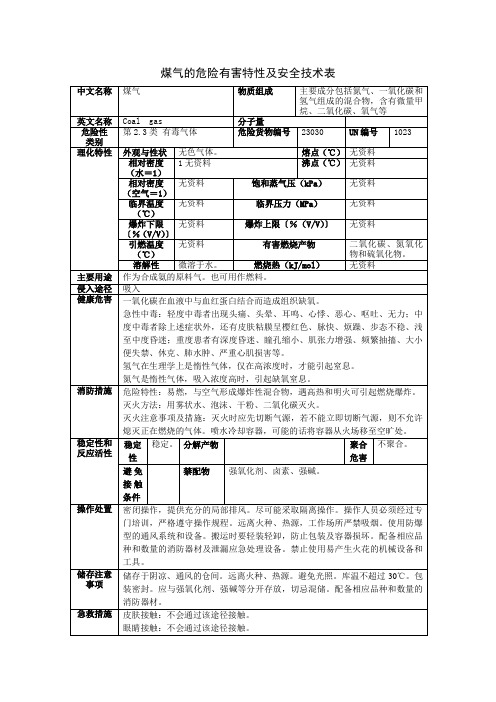 煤气(煤气发生炉煤气)的MSDS