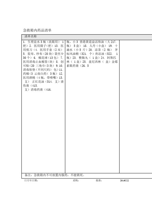 急救箱内药品清单
