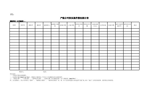 风险排查及合规自查情况统计表(1-8)