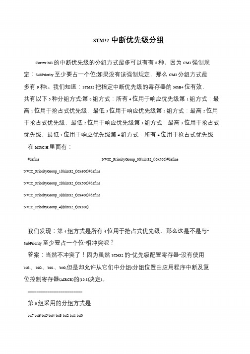 STM32中断优先级分组