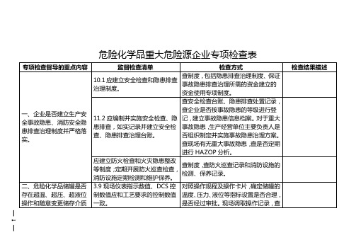 危险化学品重大危险源企业检查表