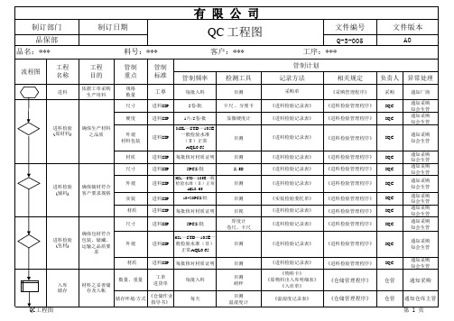 冲压厂的QC 流程图