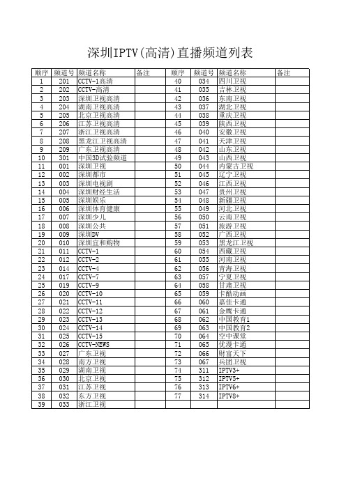 深圳IPTV直播频道列表