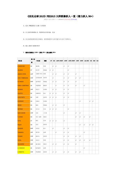 实况足球2013妖人名录