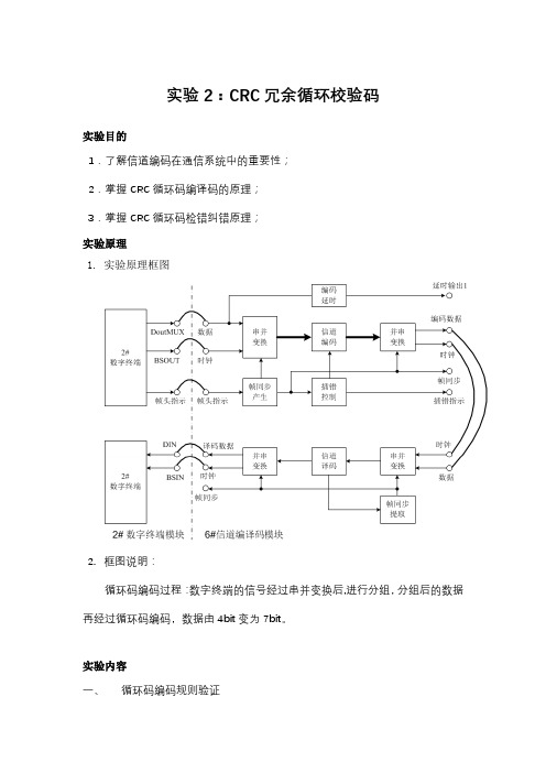 数据通信与计算机网络实验：CRC校验